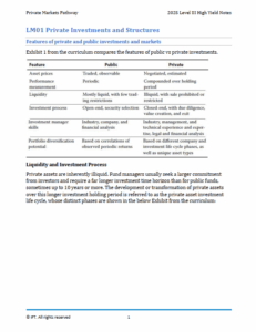 2025 CFA Level 3 IFT High Yield Notes All Pathways - CFA Materials