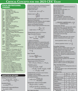 CFA 2025 Quicksheet Level 1