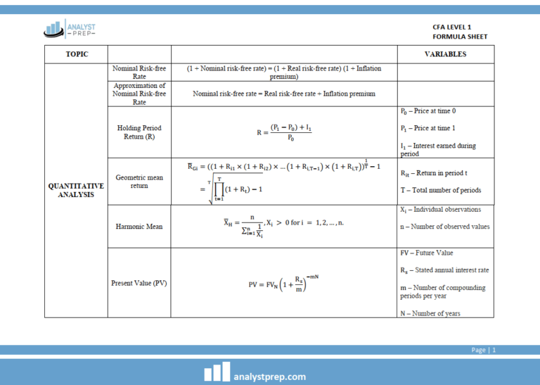 CFA 2025 AnalystPrep Study Notes Level 1 with Formula Sheet - CFA Materials