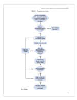 2025 CFA UWorld Study Notes Level 2