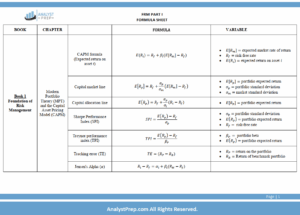 FRM 2025 Part 1 AnalystPrep Study Notes, QBank and Formula Sheet - CFA ...