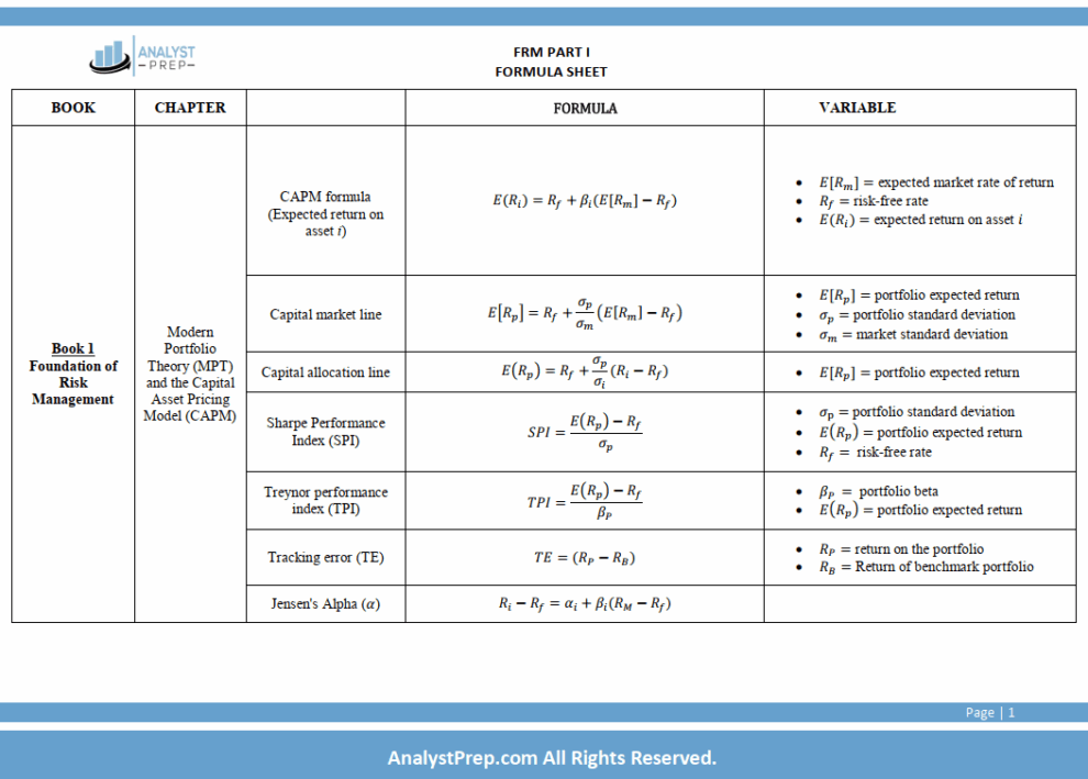 FRM 2025 Part 1 AnalystPrep Study Notes, QBank and Formula Sheet - CFA ...