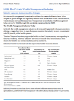 2026 CFA Level 3 IFT High Yield Notes Private Wealth Pathway