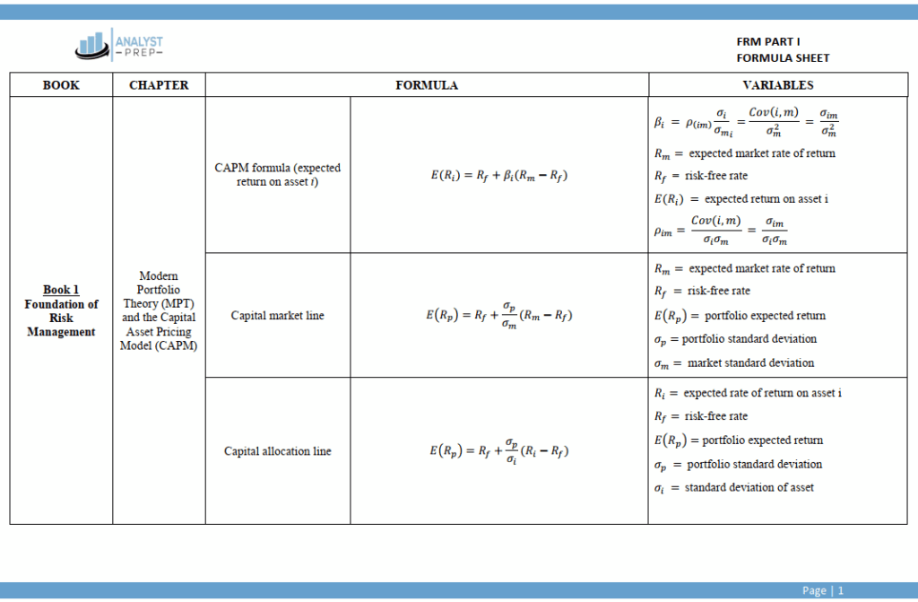FRM 2026 Part 1 - AnalystPrep Study Notes with Formula Sheet - CFA ...