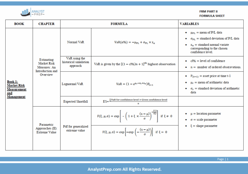 FRM 2026 Part 2 – AnalystPrep Study Notes with Formula Sheet - CFA ...
