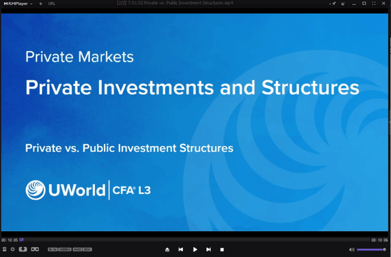 cfal3uworldvideo2026.png CFA 2026 UWorld Level 3 Private Market Pathway Video Lectures