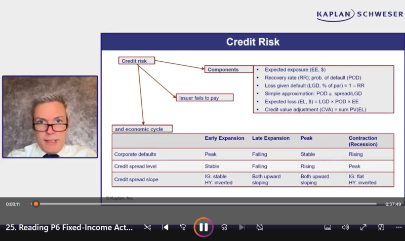 CFA 2026 Schweser Level 3 Portfolio Management Videos Review Workshops