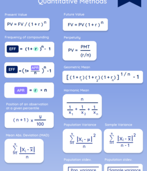 2026 CFA Level 1 Wall Street Notes Formula Sheet