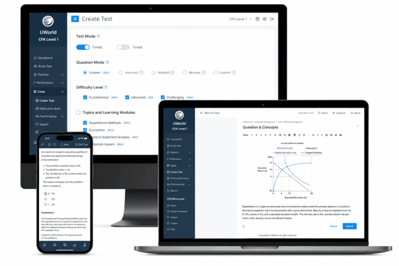 uworldqbank.png CFA 2027 UWorld QBank Level 1
